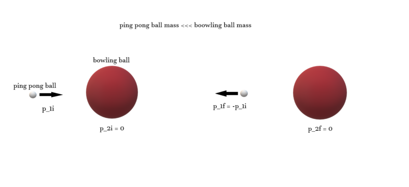 File:Head-on collision ping pong bowling ball.png