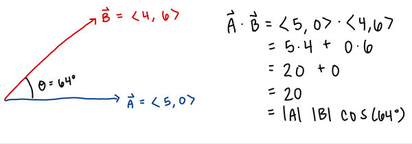 Vectors - Physics Book