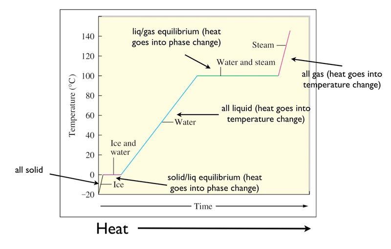File:Heating Curve.jpg