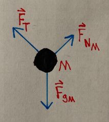 A Free Body Diagram for the Counterweight