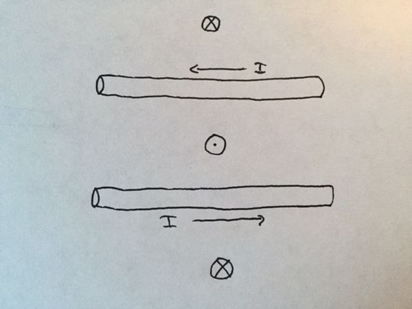 Direction of Magnetic Field - Physics Book