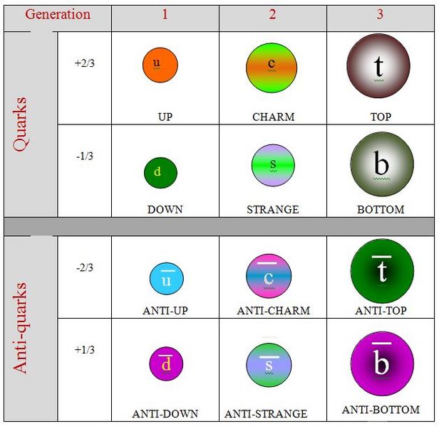 File:Quarksanti-quarks.jpg